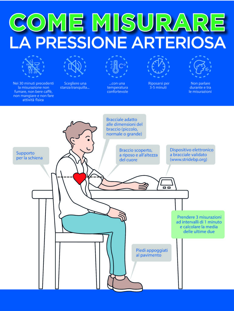 come misurare la pressione