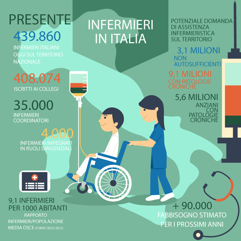 Infermiere